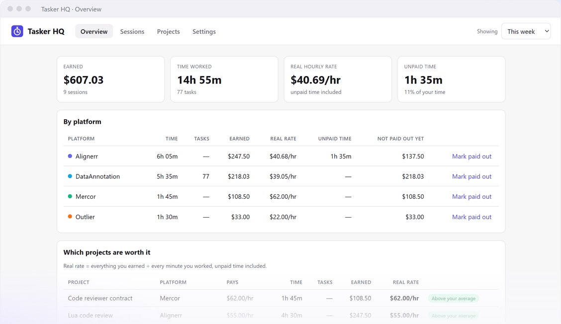 Dashboard ranking projects by real hourly rate
